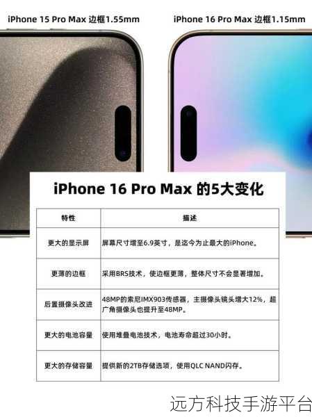 探秘苹果 16 Pro Max,巅峰配置引领科技新潮