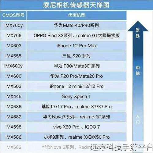 探索索尼手机系统流畅性的奥秘之旅