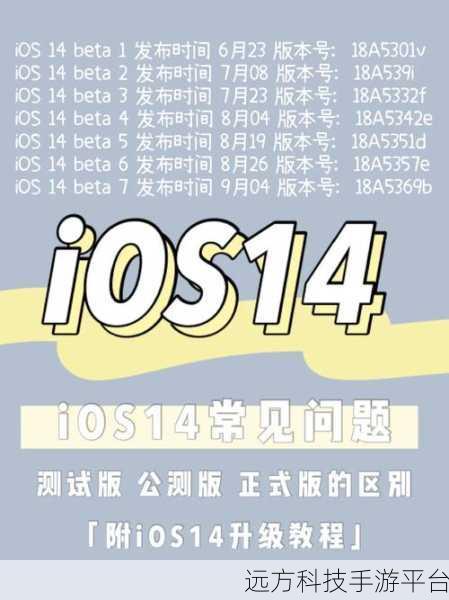 iOS 14 声音识别,占用空间背后的秘密与优化之道