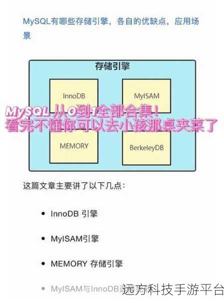 探索 MySQL 中不同表同步的奇妙世界