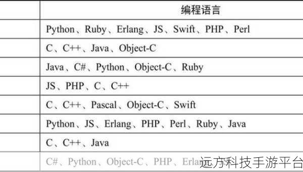 Swift 中判断技巧大揭秘，让编程不再迷茫