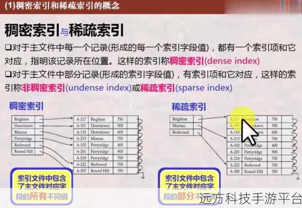深入探索 Go 中 GORM 的 Distinct 操作与索引对排序的神秘影响