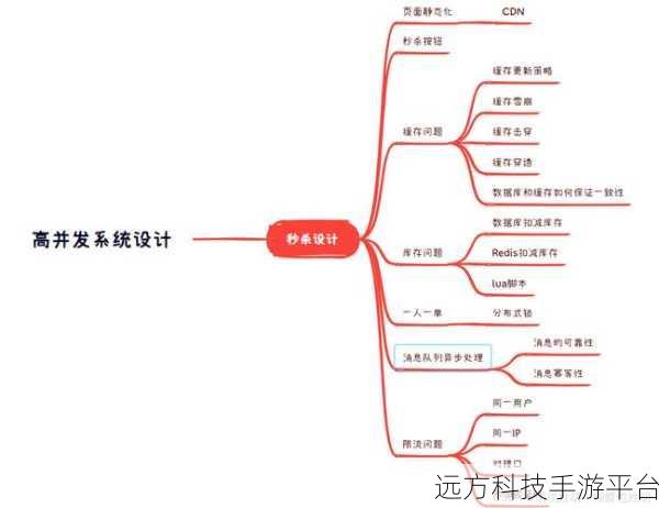 探秘秒杀系统设计，挑战与创新的完美融合