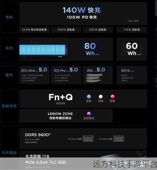拯救者与联想联网却无网,破解困局秘籍