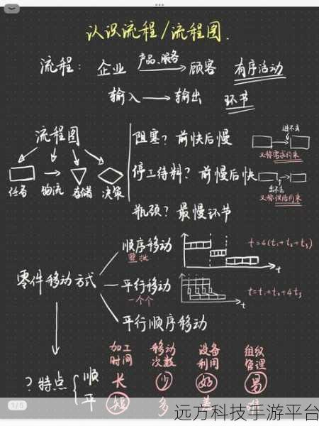 探索高效记录，那些令人惊艳的笔记软件