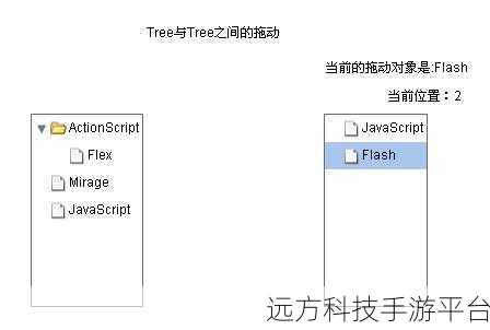 探索 Flex 中 Tree 控件的神秘面纱，隐藏目录层的秘籍