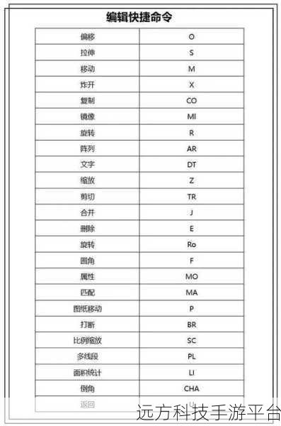 CAD 自定义快捷命令恢复初始状态秘籍大公开