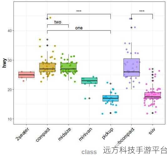 探索数据背后的秘密,ggsignif 和 ggpubr 助力 p-value 与显著性标记