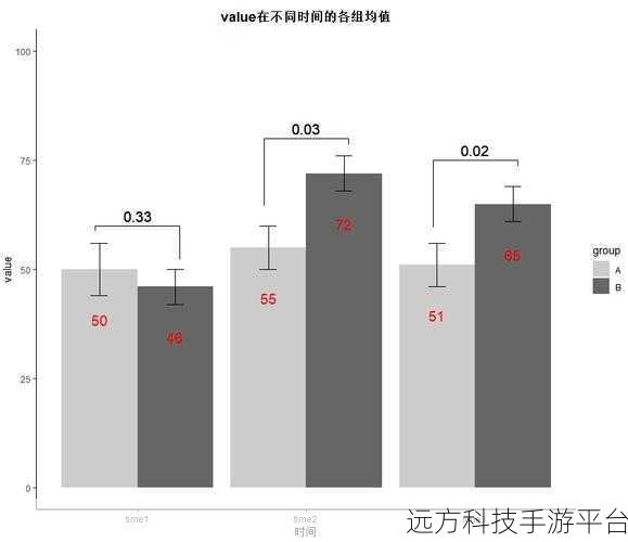 探索数据背后的秘密,ggsignif 和 ggpubr 助力 p-value 与显著性标记