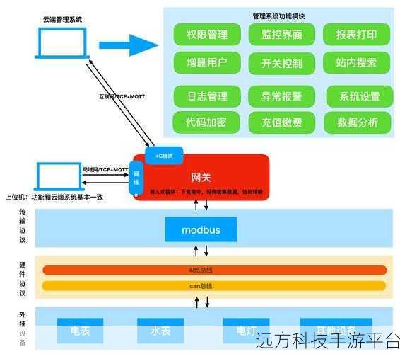WIN10 Docker 中 Hyperf 高性能 PHP 协程框架的完美安装攻略