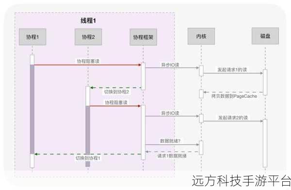 WIN10 Docker 中 Hyperf 高性能 PHP 协程框架的完美安装攻略