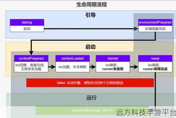 深入探索 Spring 的 Factories 机制，解锁强大功能的秘密