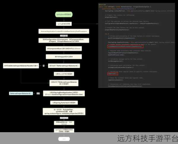 深入探索 Spring 的 Factories 机制,解锁强大功能的秘密