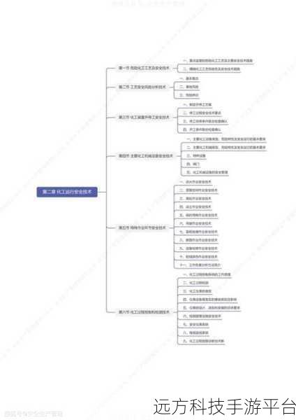 MindNode 思维导图软件 2022 全方位深度剖析