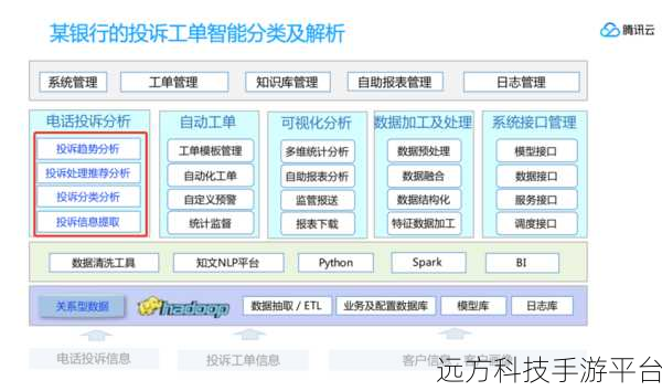 探索自然语言处理 解锁高效人员数据查询秘籍