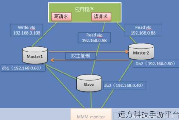 探索 MySQL 一机多端口的神奇魔法,技巧全解析