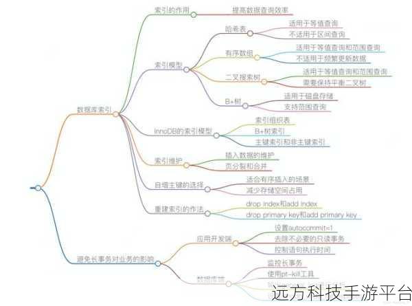 深入探究易语言数据库操作里的取当前索引命令