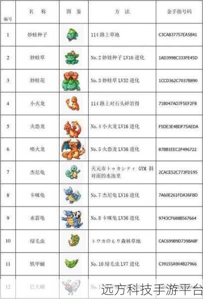 口袋妖怪火红中文版金手指大热，重温经典，冒险之旅再启程