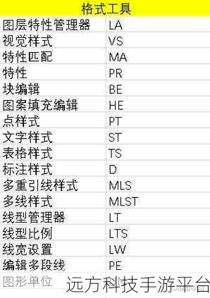 轻松搞定 CAD 快捷键快捷方式解除难题