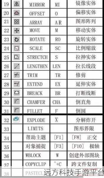 轻松搞定 CAD 快捷键快捷方式解除难题