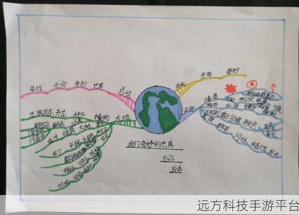 探索 JS 编写多选考试题的奇妙世界
