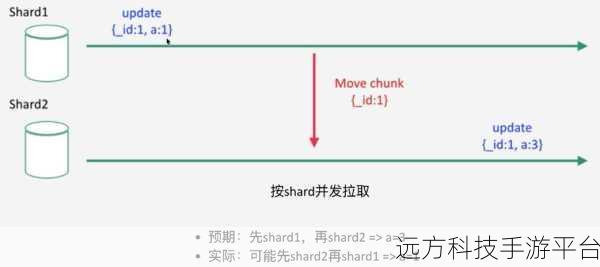 探索神秘的 MongoDB 数据同步利器——MongoShake