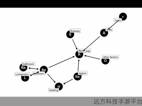 深入探索 R 语言数据建模的神秘之旅