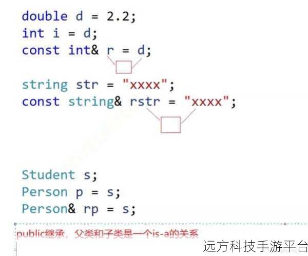 深入探索 OOP 的神奇三特征，封装、继承与多态性
