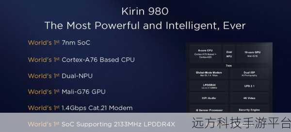 深度解析，CPU Turbo 与 GPU Turbo 的显著差异