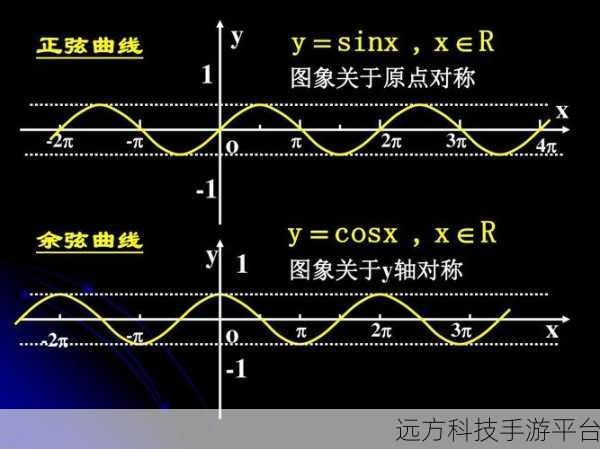探索 Delphi 正弦曲线图的奇妙世界