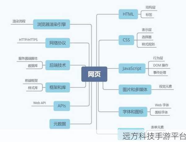 深入探索，容器元素删除的魔法——Remove 与 Erase 技巧全解析