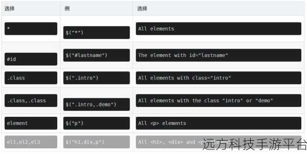 轻松掌握 jQuery 实现 checkbox 全选秘籍