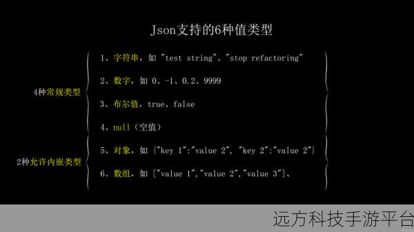 探秘后端，轻松掌握 JSON 解析秘籍