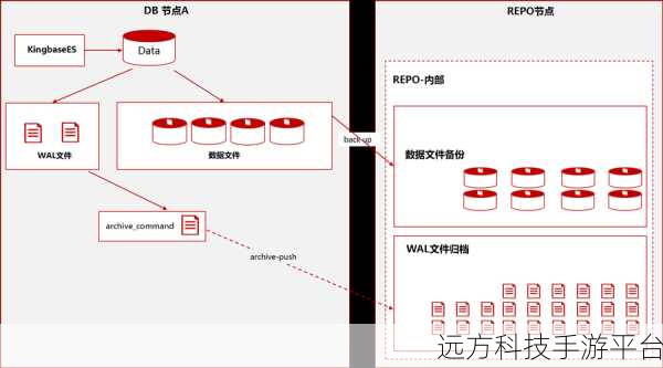 深入探索 Oracle RMAN 物理备份技术的管理与维护秘籍