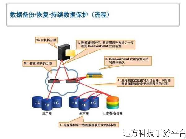 掌握 WonderPen 备份技巧，文档无忧有保障