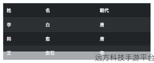 解锁 Bootstrap Table 行列单元格样式的魔法秘籍