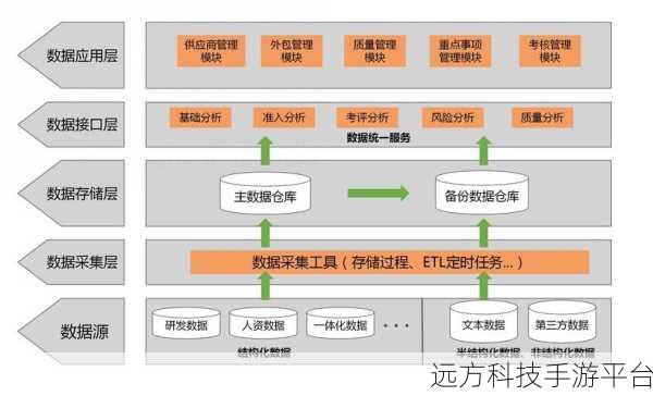 轻松掌握，数据库数据到前端的神奇之旅