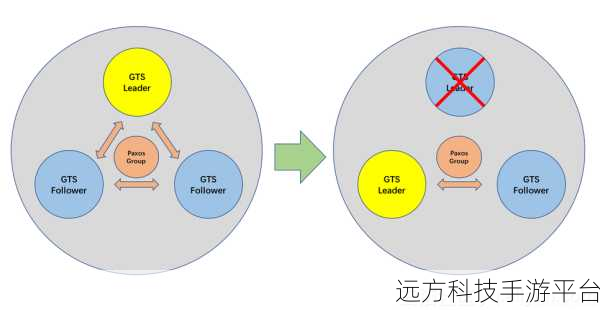 轻松掌握,数据库数据到前端的神奇之旅