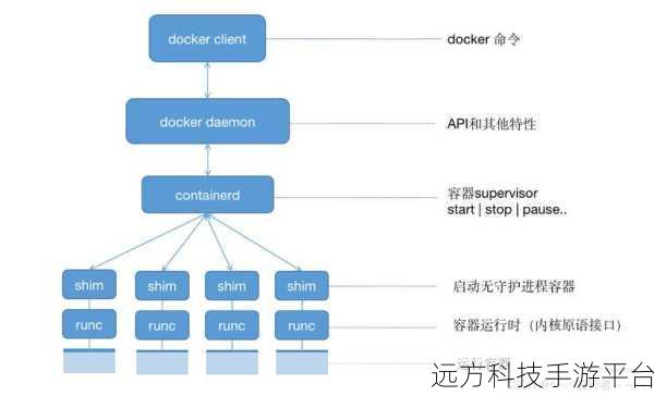 Docker 魔法,轻松构建强大 Hadoop 平台