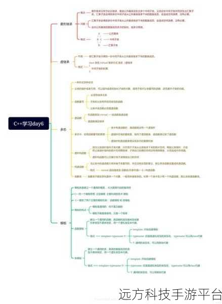 深入探索 C++ 中的 nullptr 关键字，原理与实践