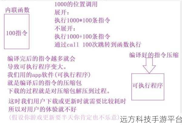 深入探索 C++ 中的 nullptr 关键字,原理与实践