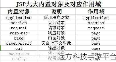 探索 JSP 内置对象的神秘世界