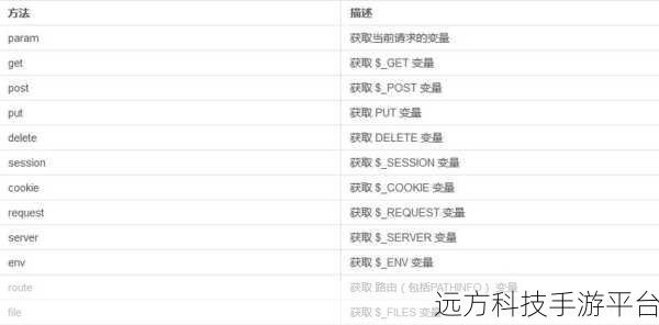 php无法同时请求两个页面