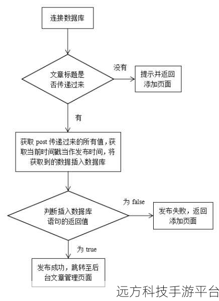 php无法同时请求两个页面