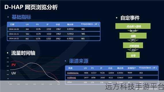 掌握这些技巧,轻松查明网站 PV 与排名