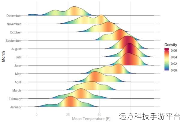掌握 R 语言画森林图方法 4，开启数据可视化新征程