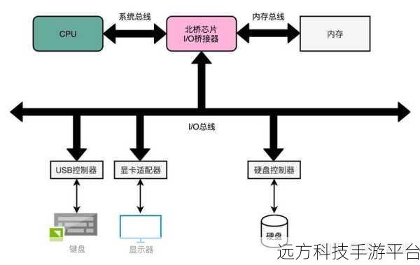 探秘电脑计算机,从入门到精通的全方位指南