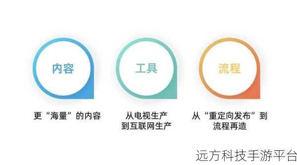视频工作者必备，海量素材的高效管理秘籍
