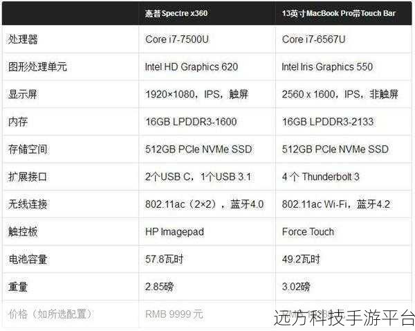 轻松搞定惠普星 BookPro16 重装 Win10 系统秘籍