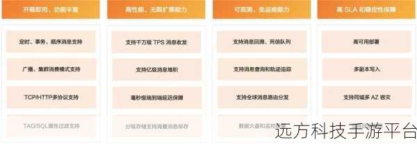 探索大型 PHP 应用中消息队列的最佳选择
